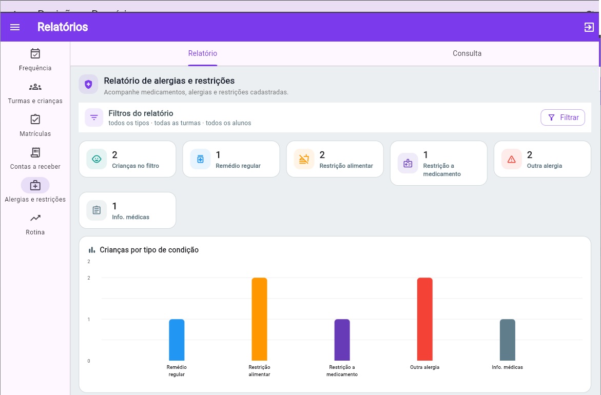 Relatório de restrições e alergias no SmartCreche